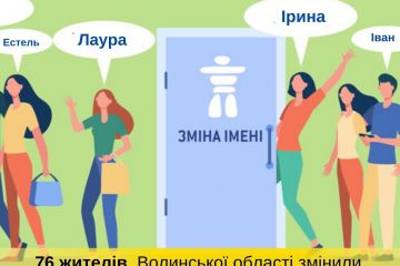 З початку 2021 року відділи ДРАЦС Волині зареєстрували 76 змін імені. З початку 2021 року відділи ДРАЦС Волині зареєстрували 76 змін імені.