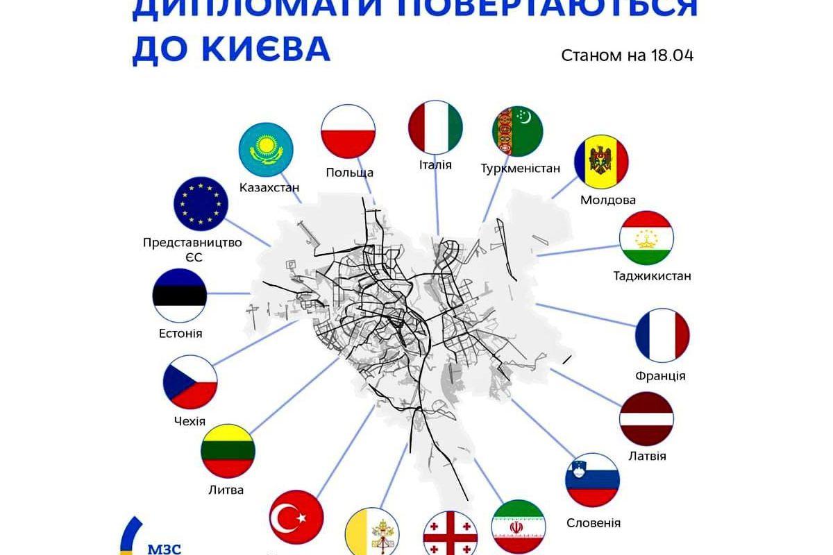 Російське вторгнення в Україну : Станом на 18 квітня до столиці України повернулися 16 диппредставництв.