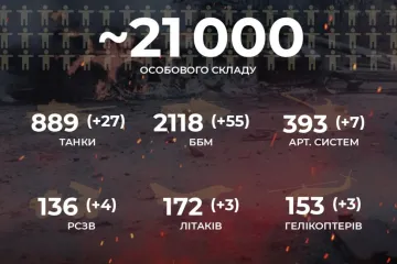 ​Російське вторгнення в Україну : Є -21 000 окупантів!