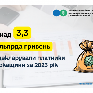 Платники Черкащини задекларували понад 3,3 мільярда гривень доходів за 2023 рік Платники Черкащини задекларували понад 3,3 мільярда гривень доходів за 2023 рік
