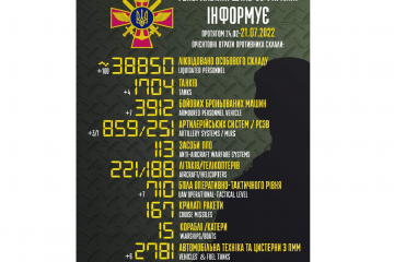 Загальні бойові втрати противника з 24.02 по 21.07 Загальні бойові втрати противника з 24.02 по 21.07