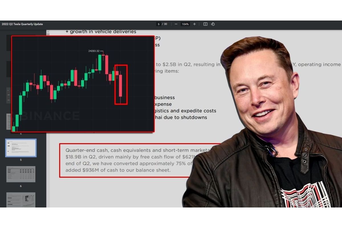Компанія Tesla продала 75% своїх Bitcoin, — сказано у звіті компанії Компанія Tesla продала 75% своїх Bitcoin, — сказано у звіті компанії