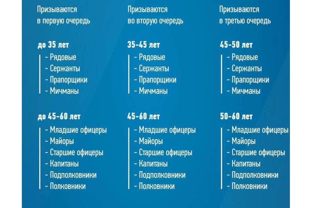 Усім цим категоріям громадян рф заборонено виїзд за кордон із сьогоднішнього дня Усім цим категоріям громадян рф заборонено виїзд за кордон із сьогоднішнього дня