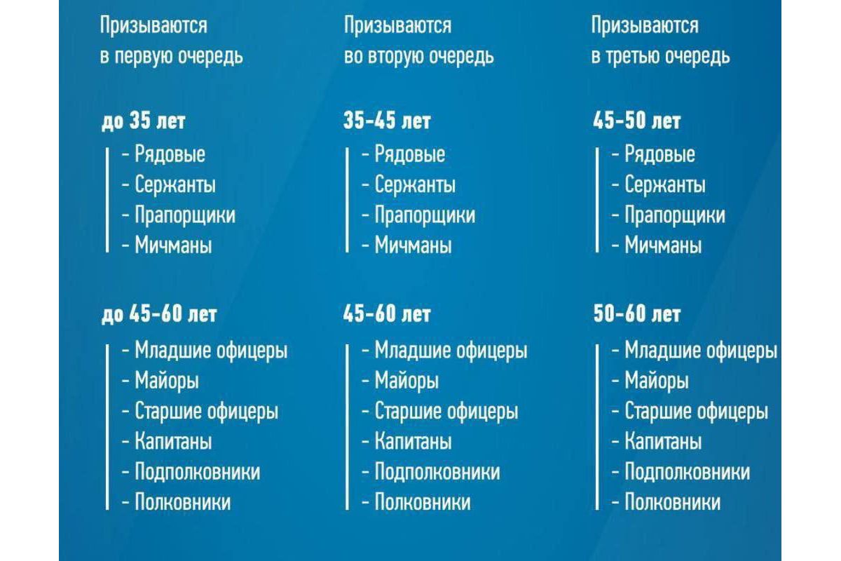 Усім цим категоріям громадян рф заборонено виїзд за кордон із сьогоднішнього дня