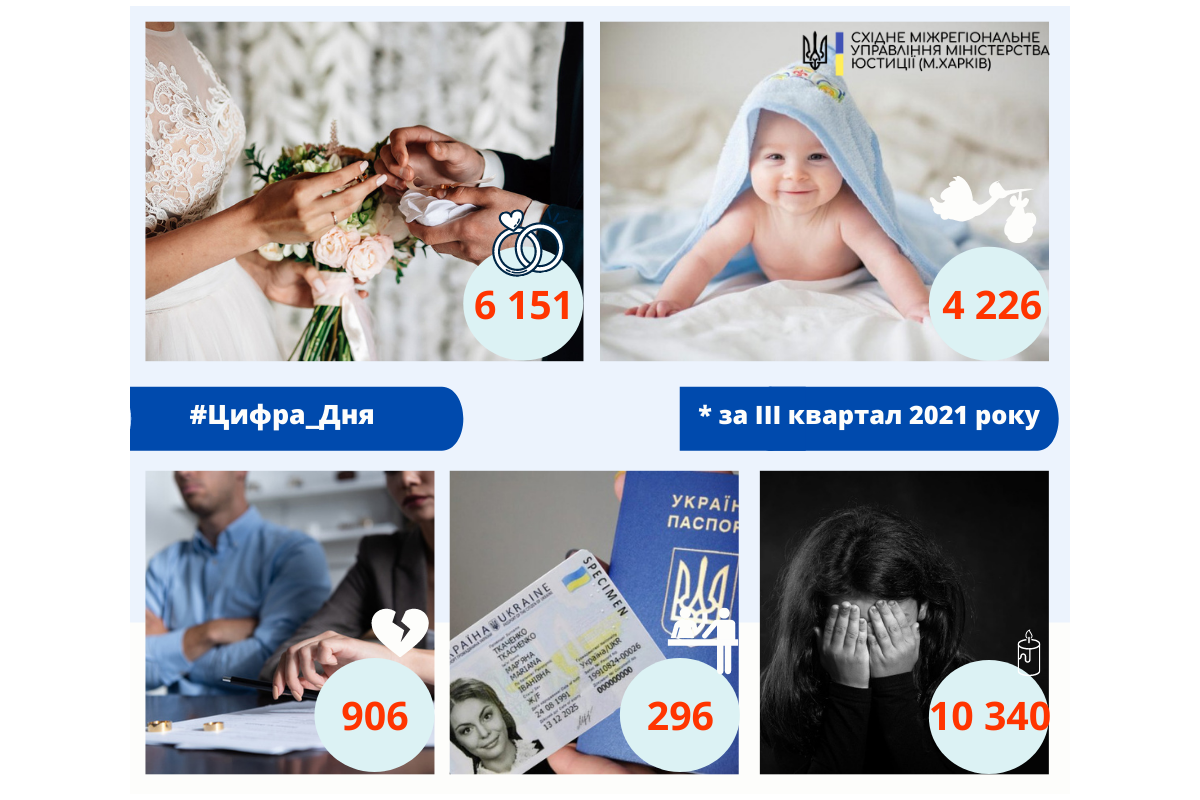 Відділи державної реєстрації актів цивільного стану інформують Відділи державної реєстрації актів цивільного стану інформують