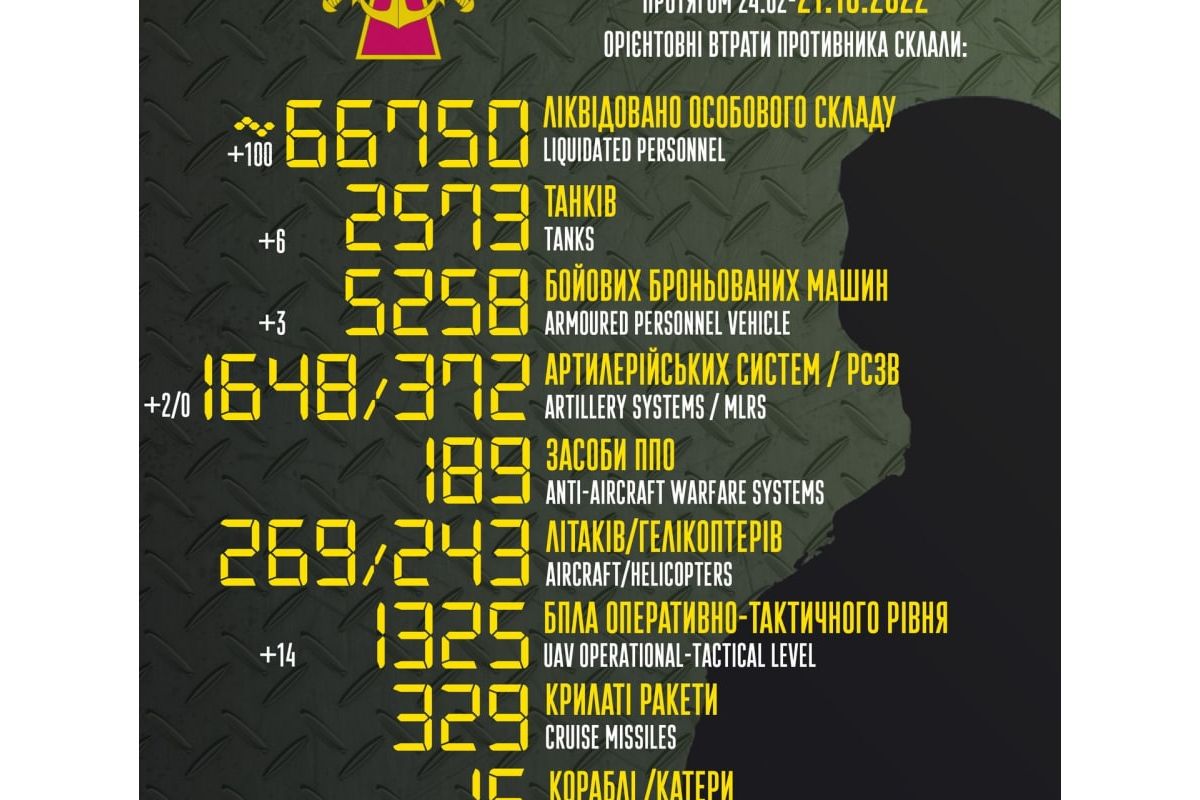 Цифри, які роблять наш ранок трішки приємнішим Цифри, які роблять наш ранок трішки приємнішим