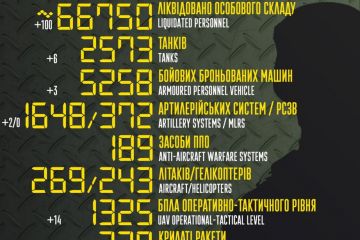 Цифри, які роблять наш ранок трішки приємнішим Цифри, які роблять наш ранок трішки приємнішим
