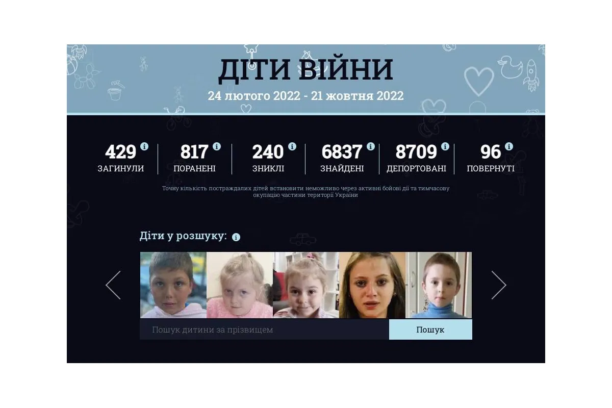 Станом на ранок 21 жовтня більше ніж 1246 дітей постраждали в Україні внаслідок війни