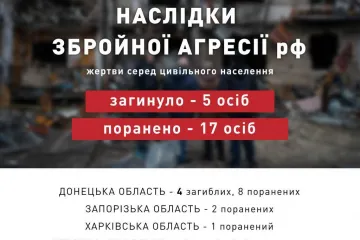 ​Жертви серед цивільного населення внаслідок збройної агресії рф за 20.12.2022 (станом на 09:00 21.12.2022)