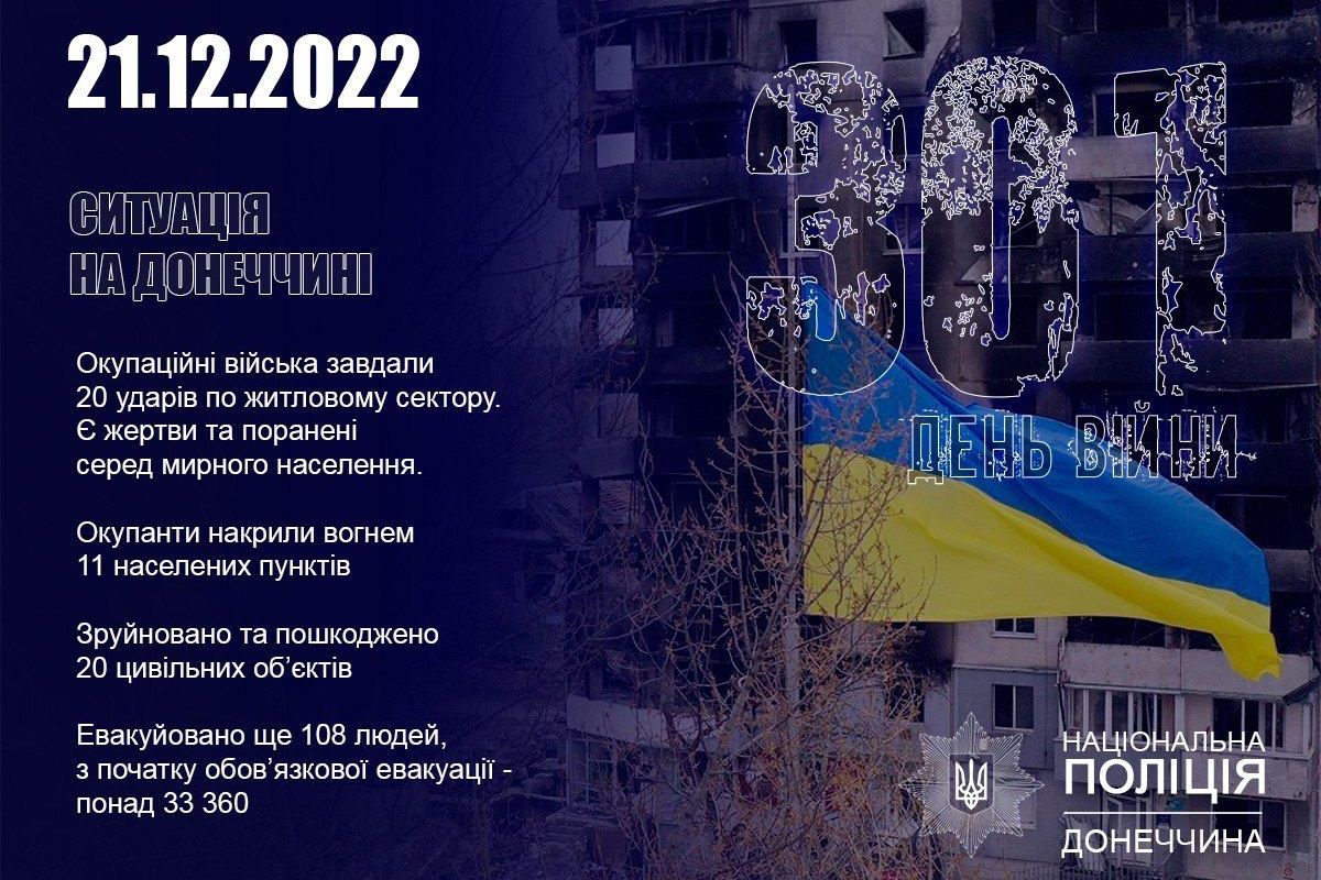 Поліція Донеччини зареєструвала 20 порушень законів і звичаїв війни