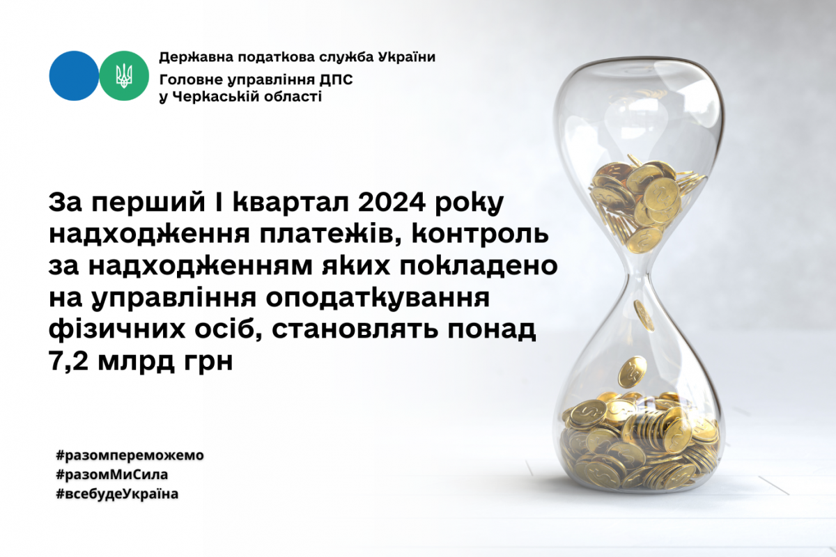 Наповнення бюджетів усіх рівнів: за перший квартал року надходження платежів сягають більше 7,2 млрд грн