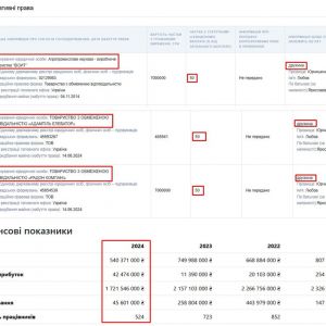 Власність навпіл чи навмисне заниження? Нардеп Юрчишин може бути причетним до маніпуляцій із корпоративними правами Власність навпіл чи навмисне заниження? Нардеп Юрчишин може бути причетним до маніпуляцій із корпоративними правами