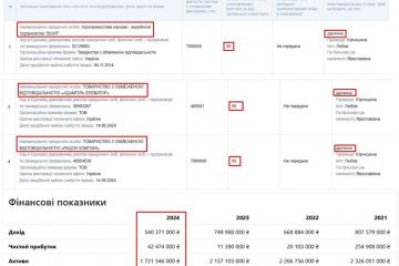 Власність навпіл чи навмисне заниження? Нардеп Юрчишин може бути причетним до маніпуляцій із корпоративними правами Власність навпіл чи навмисне заниження? Нардеп Юрчишин може бути причетним до маніпуляцій із корпоративними правами