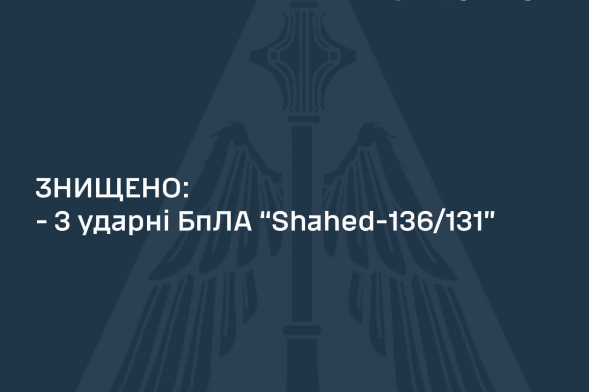 Вночі росіяни атакували Україну ракетами Х-22 (3 ракети), Х-47 «Кинджал» (3 ракети) та ударними дронами «Shahed-136/131» (4 БпЛА) Вночі росіяни атакували Україну ракетами Х-22 (3 ракети), Х-47 «Кинджал» (3 ракети) та ударними дронами «Shahed-136/131» (4 БпЛА)