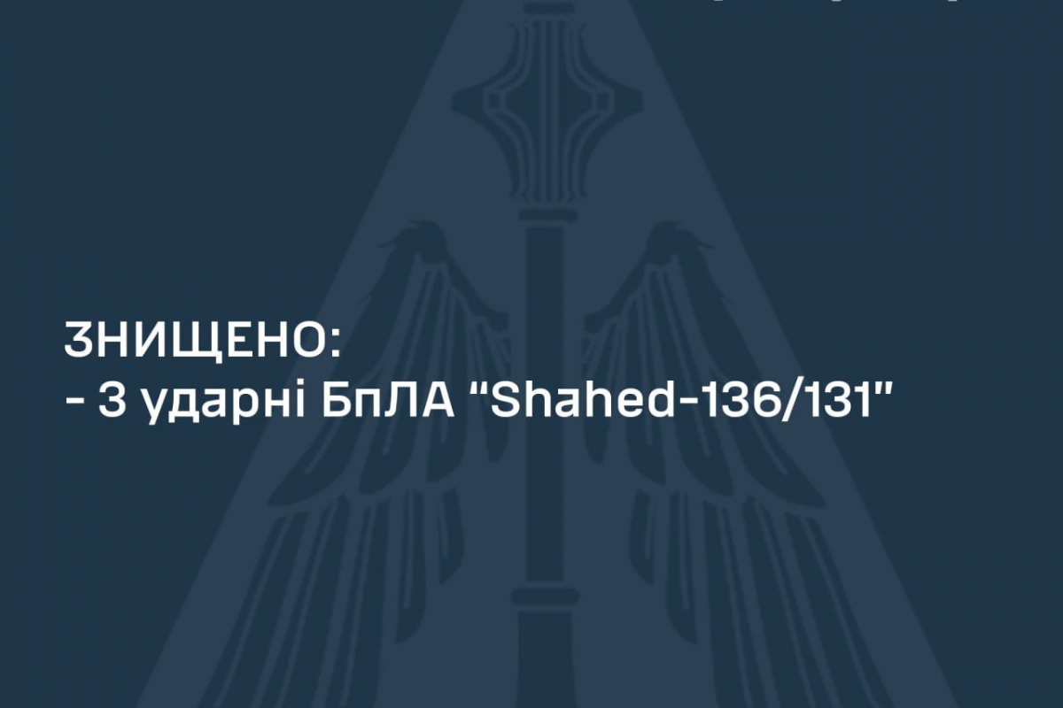 Вночі росіяни атакували Україну ракетами Х-22 (3 ракети), Х-47 «Кинджал» (3 ракети) та ударними дронами «Shahed-136/131» (4 БпЛА)