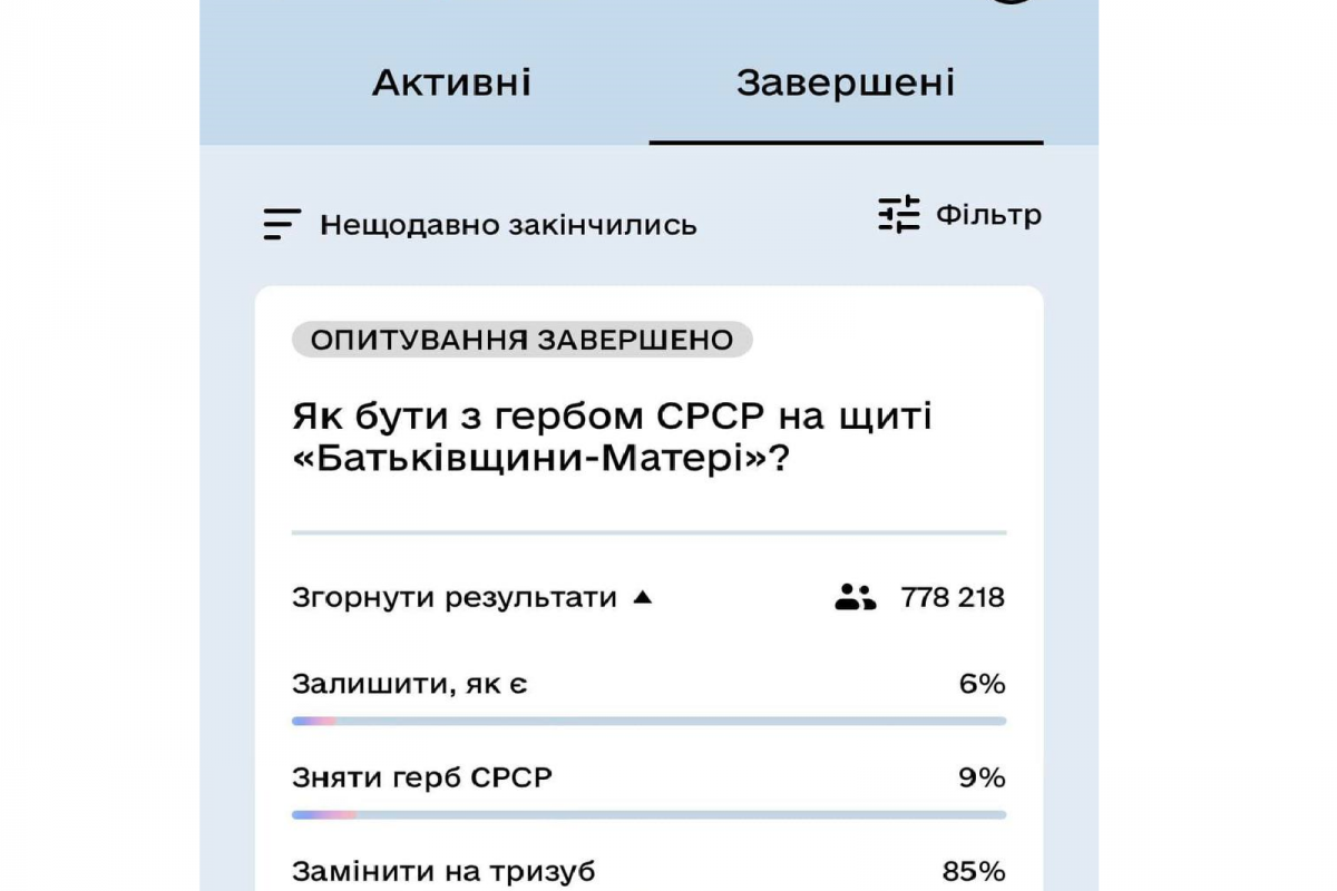 У «Дії» 85% респондентів підтримали заміну герба СРСР на щиті монумента «Батьківщина-мати» У «Дії» 85% респондентів підтримали заміну герба СРСР на щиті монумента «Батьківщина-мати»