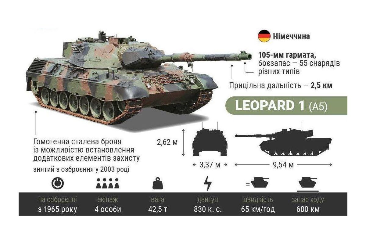 Німеччина виділяє новий пакет військової допомоги