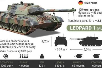 Німеччина виділяє новий пакет військової допомоги Німеччина виділяє новий пакет військової допомоги