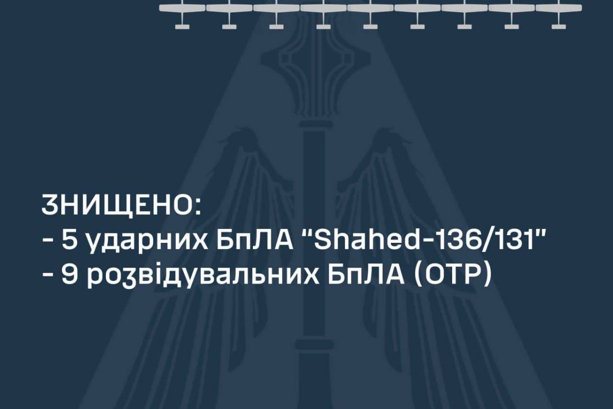 Уночі сили ППО знищили усі п'ять запущених ворогом «шахедів»