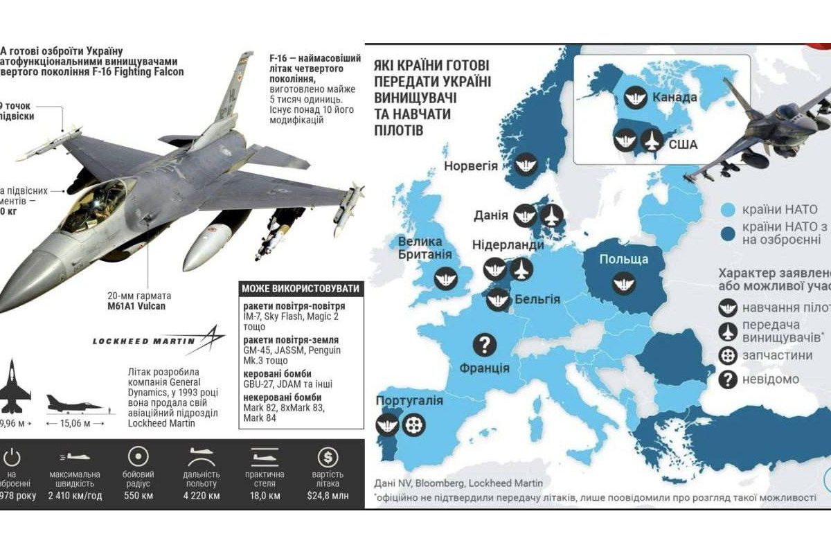 ЗСУ можуть отримати F-16 цього року, – Білий дім