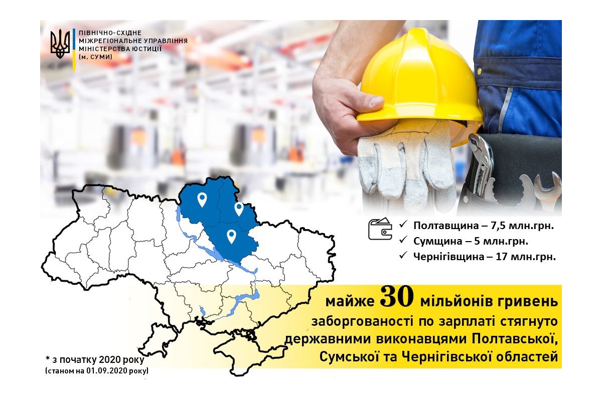 30 мільйонів гривень боргів по зарплаті для мешканців Полтавщини, Сумщини та Чернігівщини