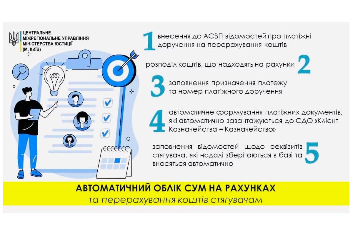 АВТОМАТИЧНИЙ ОБЛІК СУМ НА РАХУНКАХ ТА ПЕРЕРАХУВАННЯ КОШТІВ СТЯГУВАЧАМ