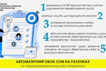 АВТОМАТИЧНИЙ ОБЛІК СУМ НА РАХУНКАХ ТА ПЕРЕРАХУВАННЯ КОШТІВ СТЯГУВАЧАМ АВТОМАТИЧНИЙ ОБЛІК СУМ НА РАХУНКАХ ТА ПЕРЕРАХУВАННЯ КОШТІВ СТЯГУВАЧАМ
