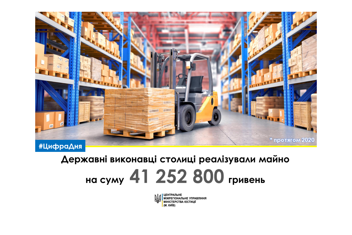 Результати роботи ДВС м. Києва у 2020 році Результати роботи ДВС м. Києва у 2020 році
