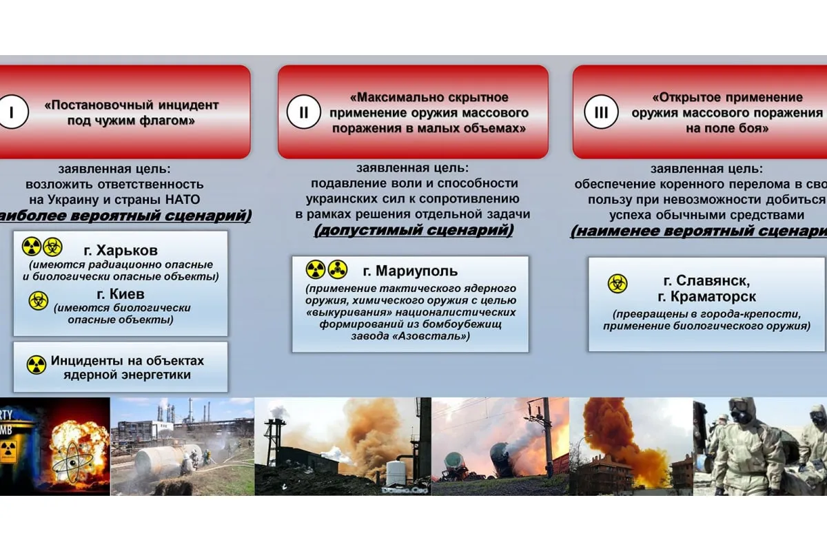 Російське вторгнення в Україну : росія готує виправдання для застосування зброї масового ураження? 