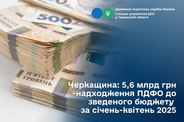 Черкащина: 5,6 млрд грн – надходження ПДФО до зведеного бюджету за січень-квітень 2025 Черкащина: 5,6 млрд грн – надходження ПДФО до зведеного бюджету за січень-квітень 2025