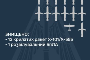 Вночі сили ППО знищили 13 крилатих ракет Х-101/Х-555 та 1 БпЛА Вночі сили ППО знищили 13 крилатих ракет Х-101/Х-555 та 1 БпЛА