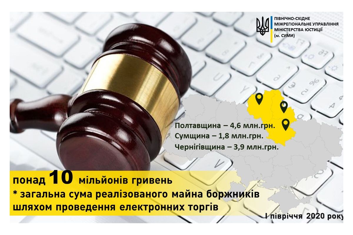 Майже 5 млн грн - сума реалізованого майна боржників Полтавщини шляхом проведення онлайн-аукціонів Майже 5 млн грн - сума реалізованого майна боржників Полтавщини шляхом проведення онлайн-аукціонів