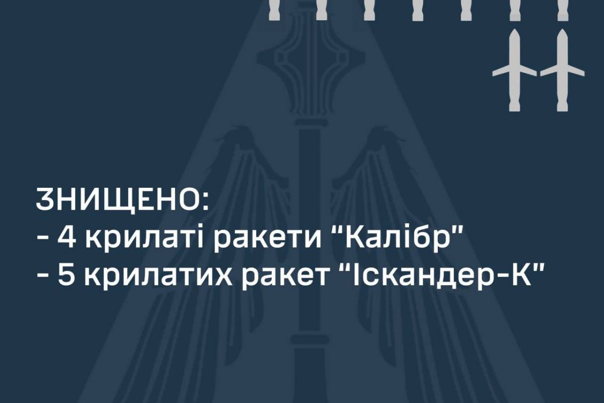 Одесу вночі росіяни атакували 19 ракетами