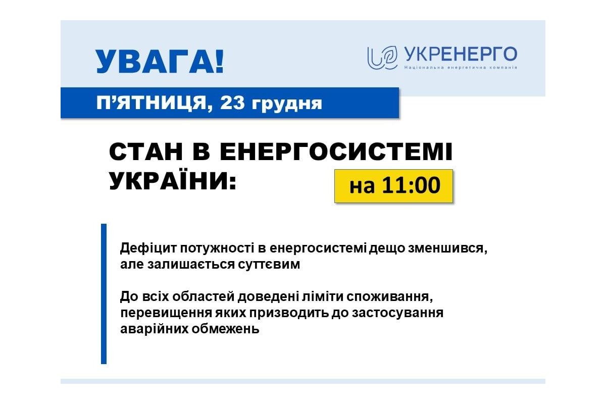 Дефіцит потужності в енергосистемі зменшився, але залишається суттєвим