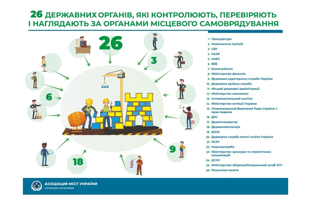 Міфи про нагляд Міфи про нагляд