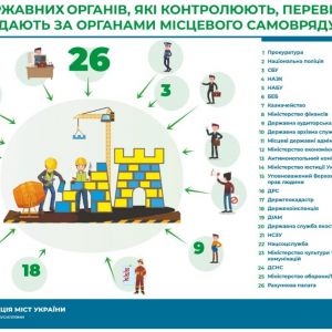 Міфи про нагляд Міфи про нагляд