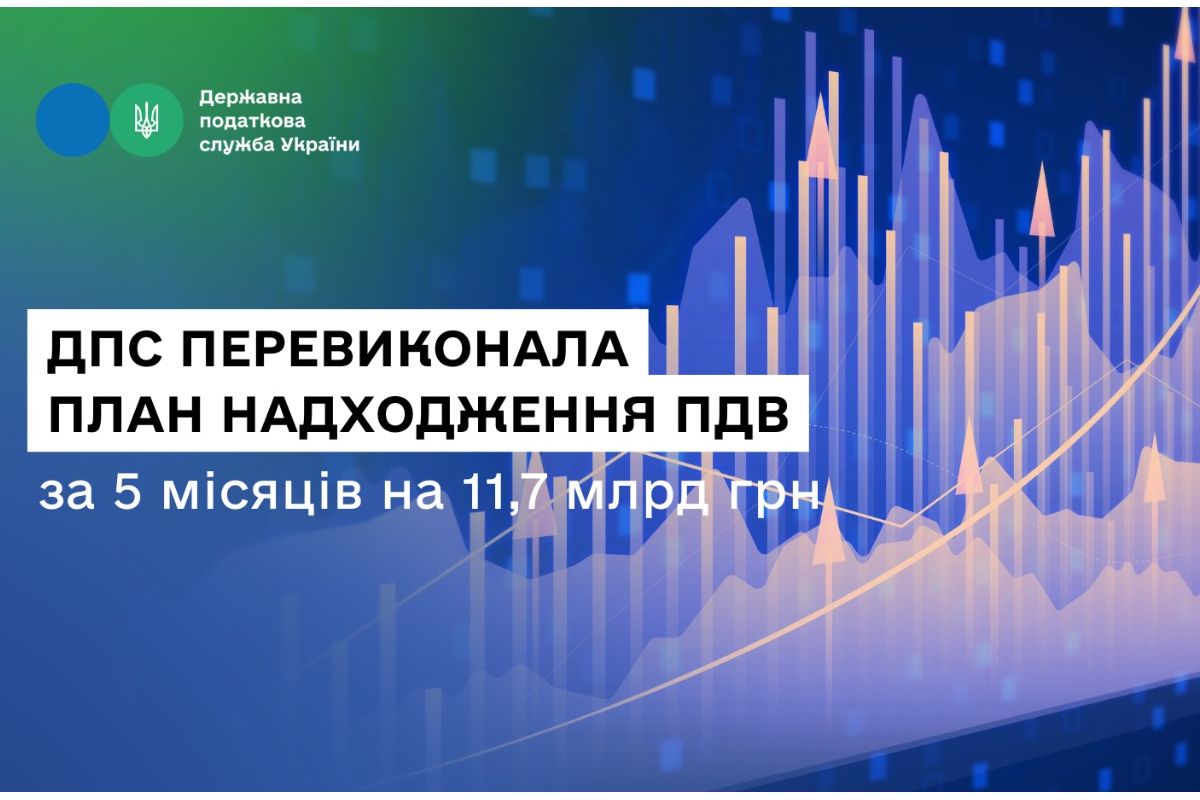 ДПС перевиконала план надходження ПДВ за 5 місяців на 11,7 млрд грн, травневе відхилення – зумовлене об'єктивними чинниками ДПС перевиконала план надходження ПДВ за 5 місяців на 11,7 млрд грн, травневе відхилення – зумовлене об'єктивними чинниками