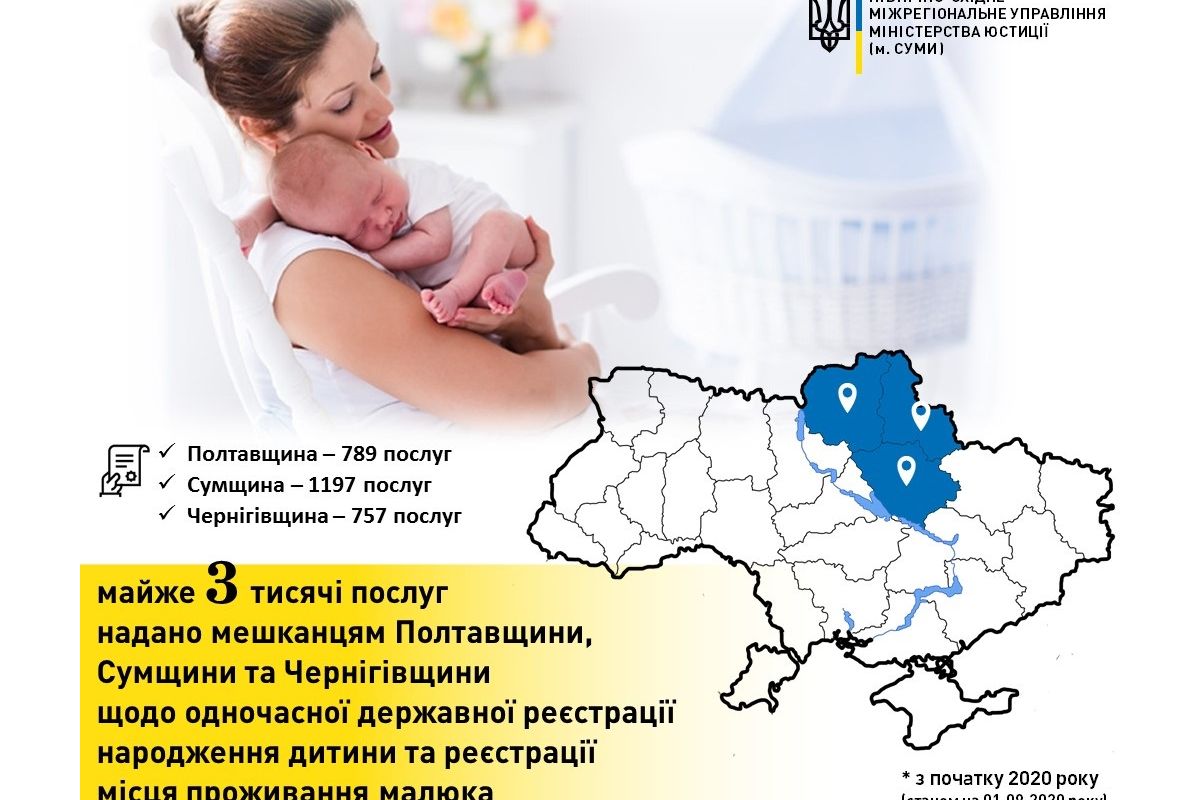 Реєстрація місця проживання малюка під час проведення державної реєстрації народження: надано 3 тисячі послуг Реєстрація місця проживання малюка під час проведення державної реєстрації народження: надано 3 тисячі послуг