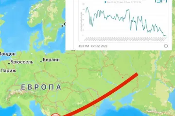 ​Італія цілий тиждень не імпортувала російський газ