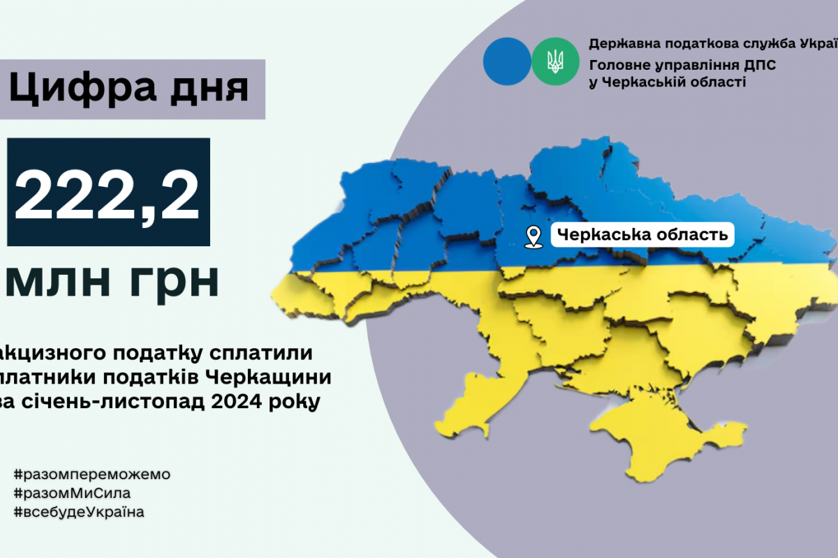 Черкащина: до зведеного бюджету за одинадцять місяців року надійшло 222,2 млн грн акцизного податку Черкащина: до зведеного бюджету за одинадцять місяців року надійшло 222,2 млн грн акцизного податку