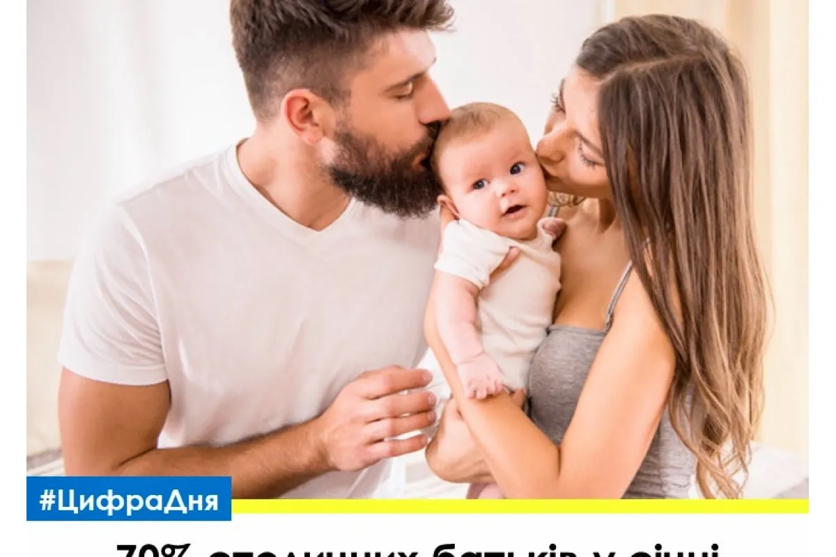 У січні 2021 року 70% батьків міста Києва обрали послугу "єМалятко"	