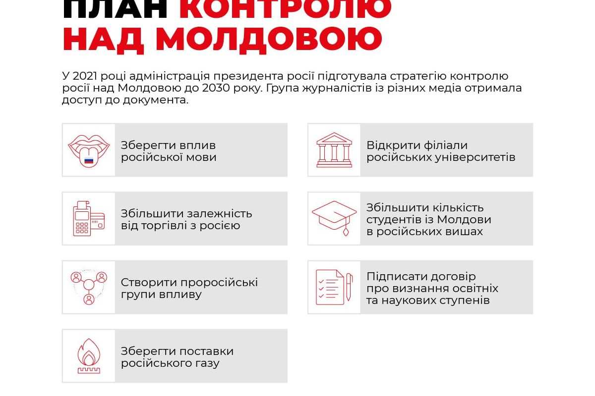 Журналісти отримали документ зі стратегією дій росії в Молдові до 2030 року Журналісти отримали документ зі стратегією дій росії в Молдові до 2030 року