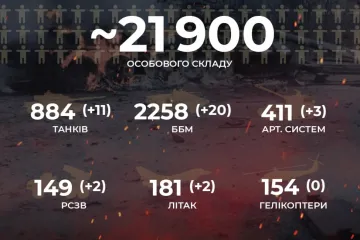 ​Російське вторгнення в Україну : Вже - 21 900 окупантів!