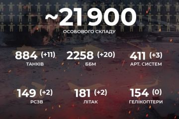 Російське вторгнення в Україну : Вже - 21 900 окупантів! Російське вторгнення в Україну : Вже - 21 900 окупантів!