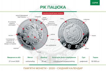 Нацбанк ввів у обіг монету “Рік Пацюка” Нацбанк ввів у обіг монету “Рік Пацюка”