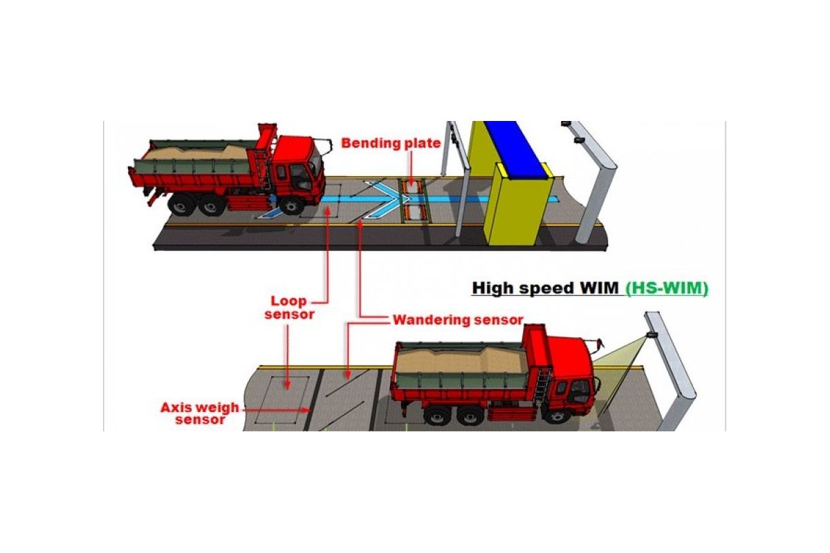 Перші комплекси автоматичного зважування вантажівок запрацювали в Україні