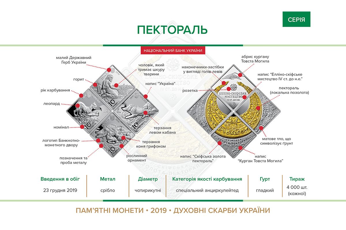 НБУ ввів в обіг чотирикутні монети з елементами скіфської Пекторалі