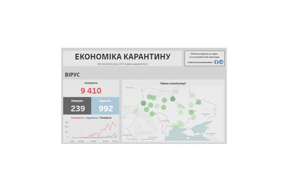 В Україні створили сайт, присвячений впливу карантину на економіку