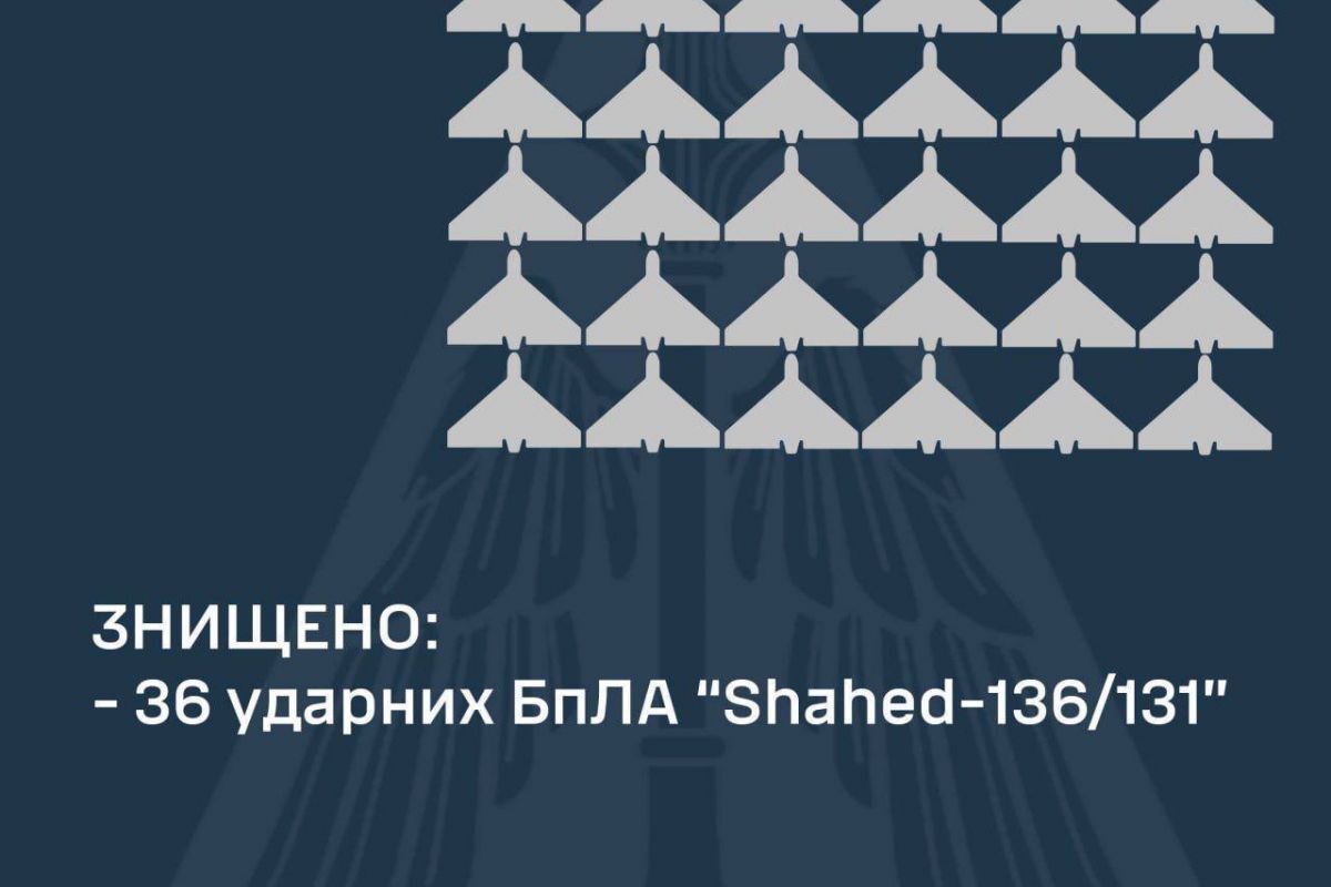 36 із 36 шахедів знищено над Україною вночі! – Повітряні Сили 36 із 36 шахедів знищено над Україною вночі! – Повітряні Сили