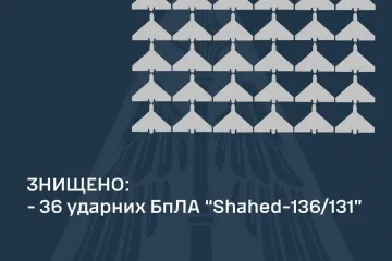 ​36 із 36 шахедів знищено над Україною вночі! – Повітряні Сили